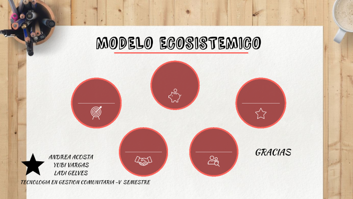 MODELO ECOSISTEMICO by Lady Gelves on Prezi Next