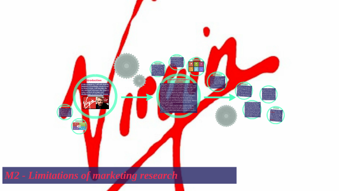 M2 Limitations Of Marketing Research By Maria Pashova On Prezi Next