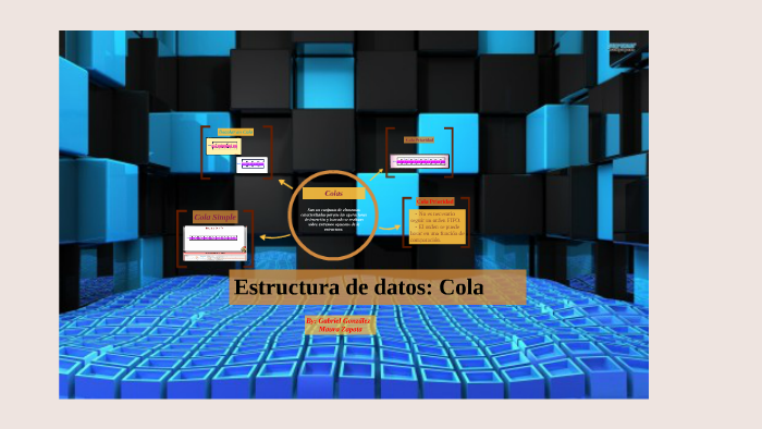 Estructura de Datos: Cola by Maura Zapata on Prezi