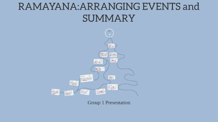 ramayana timeline