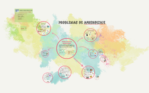 Mapa Mental de problemas de Aprendizaje by rosario sanson estrada on Prezi