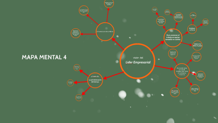 Mapa mental 4 by Flavio Silva on Prezi
