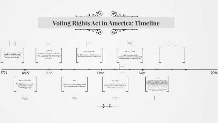 Voting Rights Timeline By Jacob Poirier On Prezi