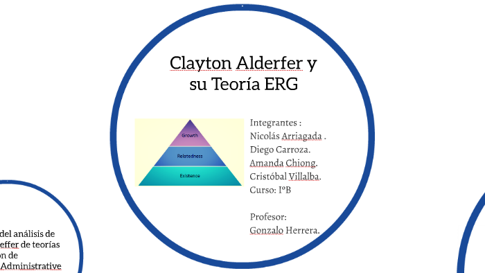 Teoría ERG por Clayton Alderfer by Nicolas Arriagada Donoso