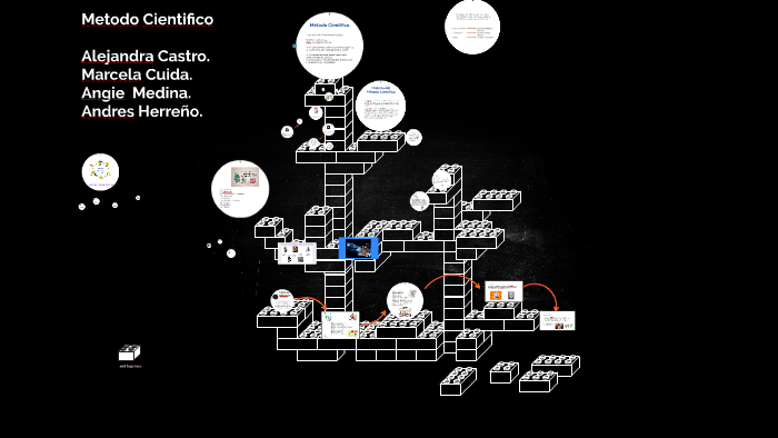 Metodo Cientifico by Andres Herreño on Prezi