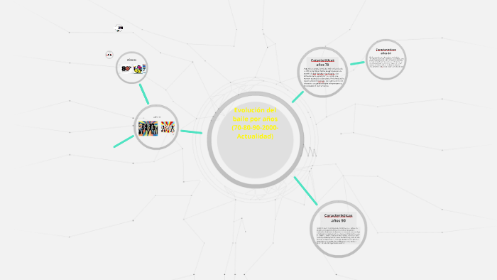 Evolución del baile por años (70-80-90-2000-Actualidad) by on Prezi