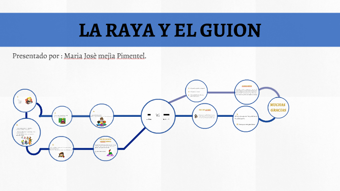 La Raya Y El Guion By Maria Jose Mejia Pimentel On Prezi 