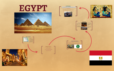 EGYPT by on Prezi