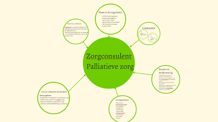 Zorgconsulent Palliatieve Zorg By Palliatieve Zorg On Prezi