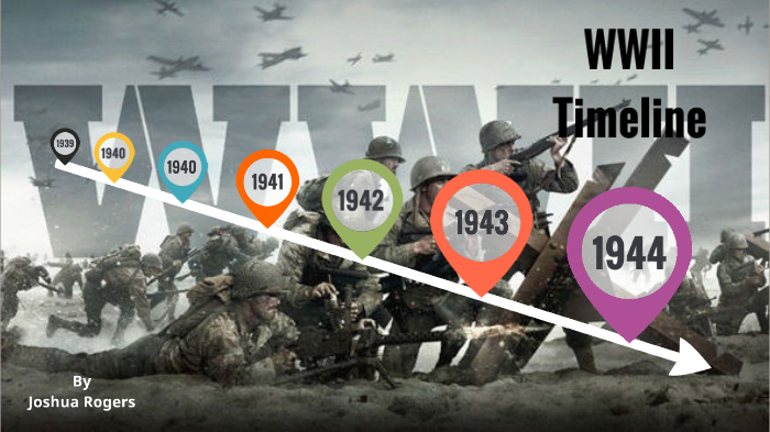 World War II Timeline by Joshua Rogers on Prezi