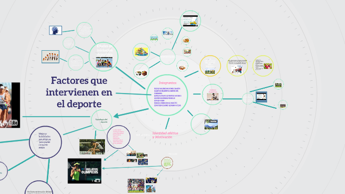 Factores Que Intervienen En El Deporte By Emily Janeth Rosas Valenciano ...