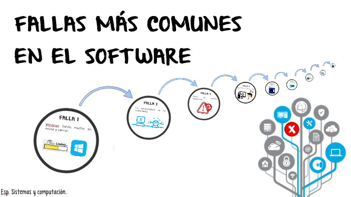 Fallas Más Comunes En El Software By Fernanda Garcés