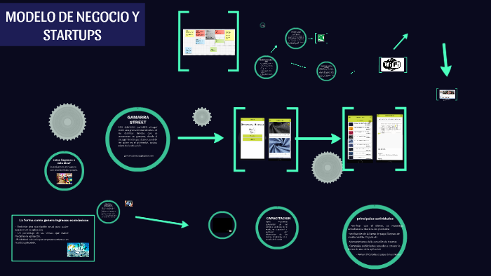 modelo de negocio y startups by Camila Espinoza on Prezi