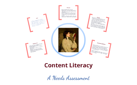 Needs Assessment Content Literacy by Jacqueline Persinski on Prezi