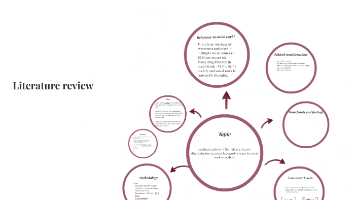 Literature review by Danielle A on Prezi