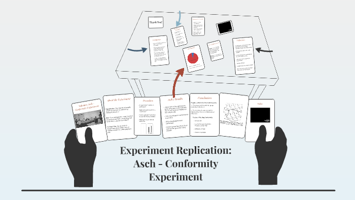 replication of asch experiment