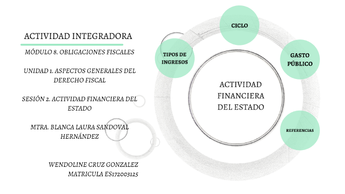 Ingresos Y Egresos By Gwen CG On Prezi