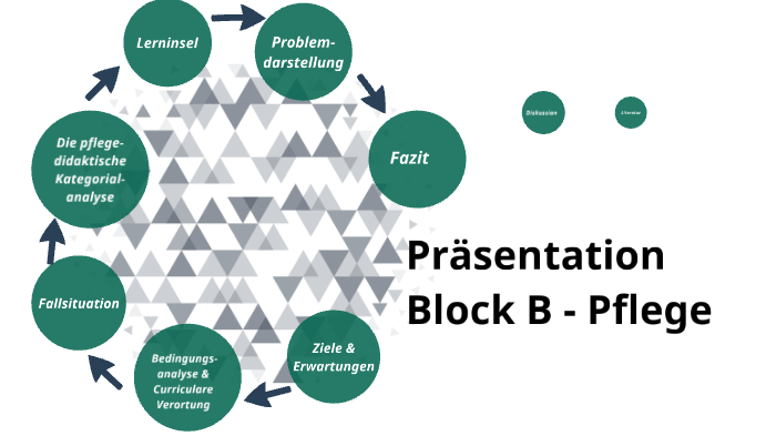 Präsentation Block B- Pflege By Nicole Schreier On Prezi