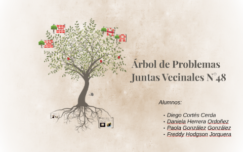 Árbol de Problemas by Karla Antezana