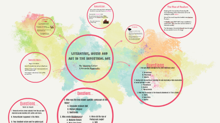 Literature, Music, and Art in the Industrial Age by Victorria Cotton on ...