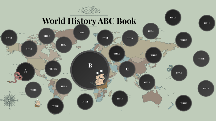 World History Abc Book By Leslie Ramirez On Prezi