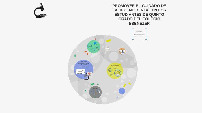 PROYECTO DE GRADO by daniel gutierrez on Prezi