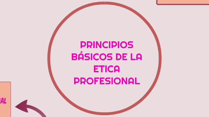 Principios Basicos De La Etica Profesional By Leidy Johana Correa Caro On Prezi 0725
