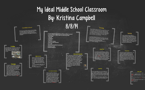 My Ideal Middle School Classroom by on Prezi