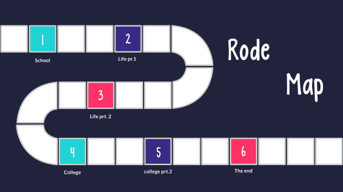 Rode Map by antwon glenn on Prezi