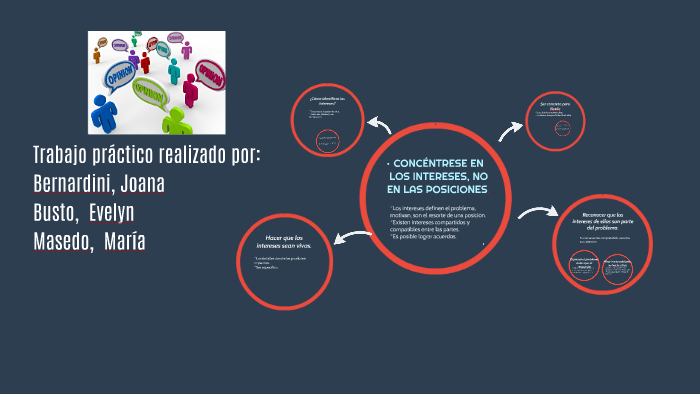 CONCÉNTRESE EN LOS INTERESES, NO EN LAS POSICIONES. by Evelyn Busto on