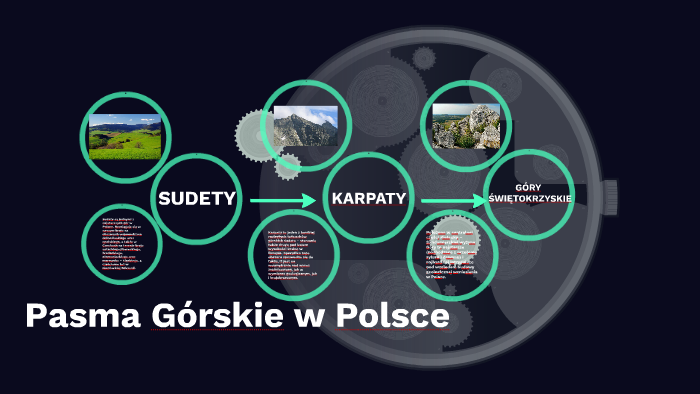 Pasma Górskie W Polsce