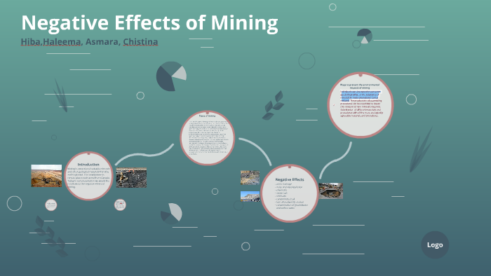 negative-effects-of-mining-by-wajiha-ahmad