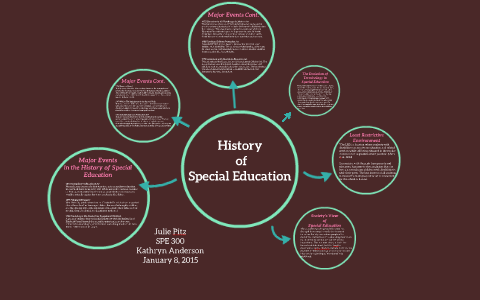 History of Special Education by Julie Pitz on Prezi