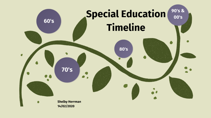 Special Education Timeline By Shelby Herrman On Prezi