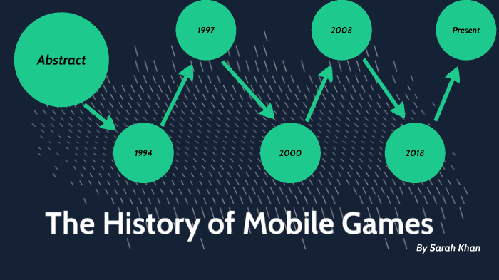 hypothesis about mobile games