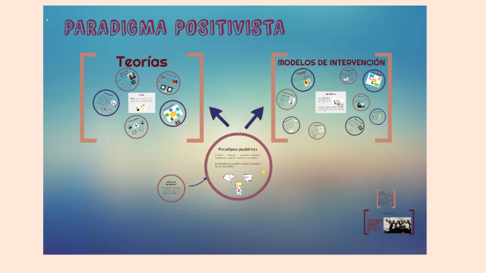 PARADIGMA POSITIVISTA by Adilene Herrera Mendoza