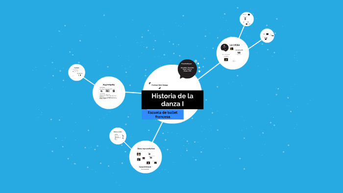 Historia de la danza I by on Prezi