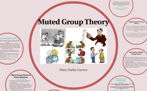muted group theory examples
