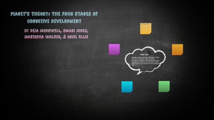 Piaget 039 S Theroy The Four Stages Of Cognitive Development By Piaget 039 S Theroy The Four Stages Of Cognitive Development By Deja Mcdowell On Prezi