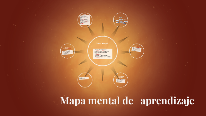 Mapa mental by Yeimy Alejandra Artunduaga Ramirez on Prezi