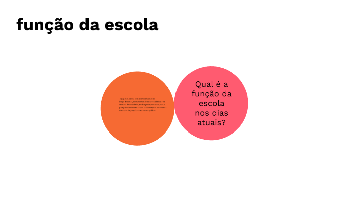 função da escola by Rosane Marília Vailoes Corte on Prezi