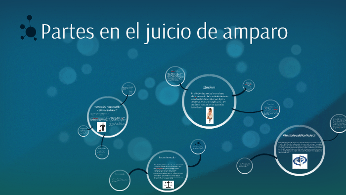 Partes en el juicio de amparo by alberto picasso vidal on Prezi