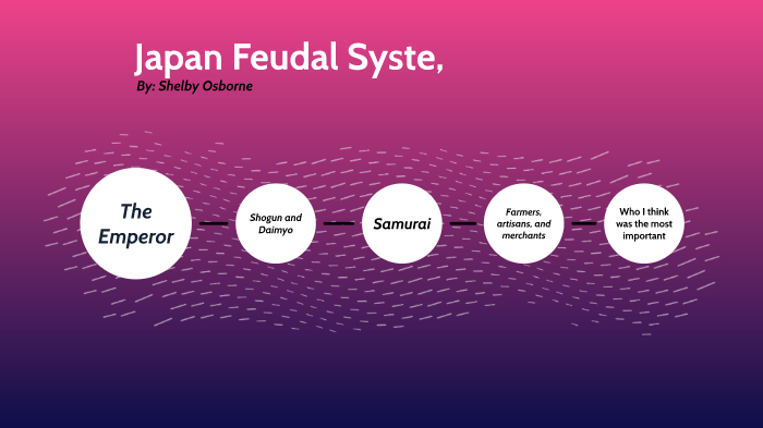 Japan's Feudal System by Shelby Osborne on Prezi