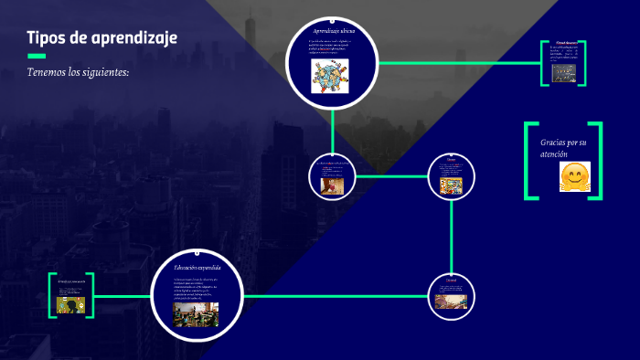Tipos de aprendizaje by on Prezi