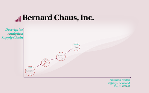 BCI Brands - Chaus