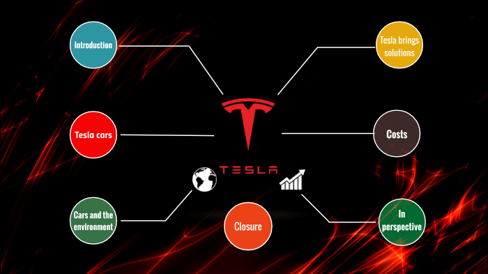 Tesla Presentation by Rik Hazelaar on Prezi