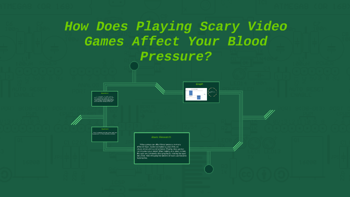 How Does Playing Scary Videogames Affect Your Blood Pressure By Daniel 3 0 