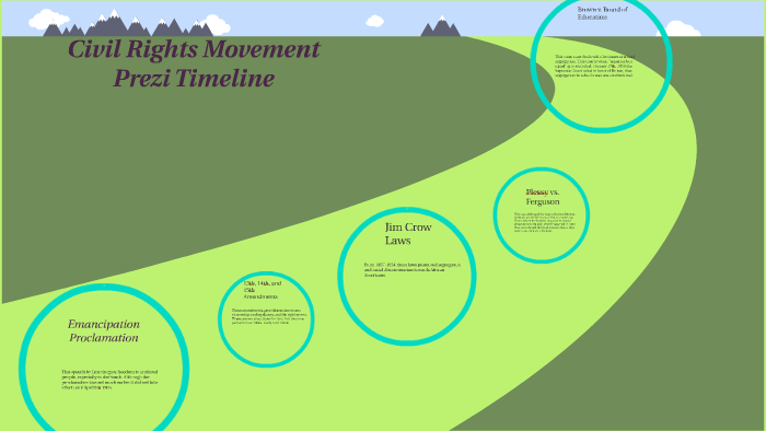 Civil Rights Movement Prezi Timeline by Allison Swigart on Prezi