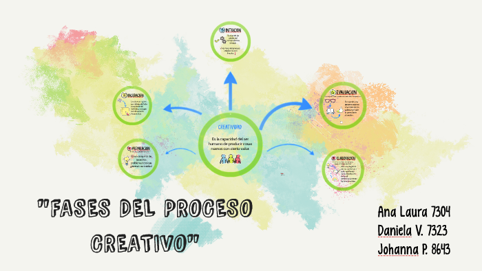 "FASES DEL PROCESO by johanna preciado vega on Prezi