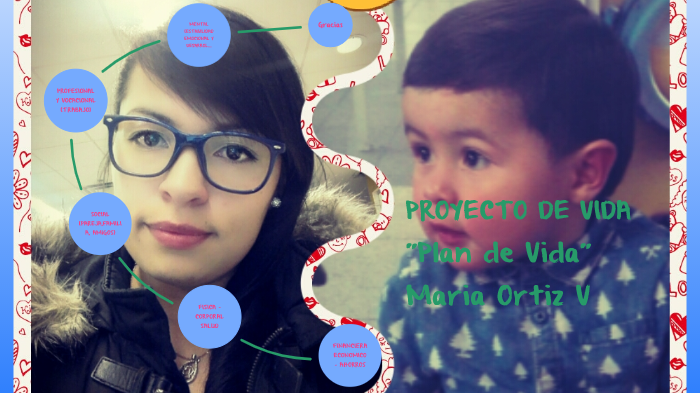 Proyecto de Vida by maria ortiz on Prezi